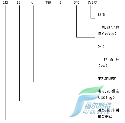 QJB型潛水攪拌機型號意義