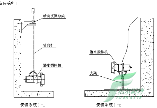 潛水攪拌機